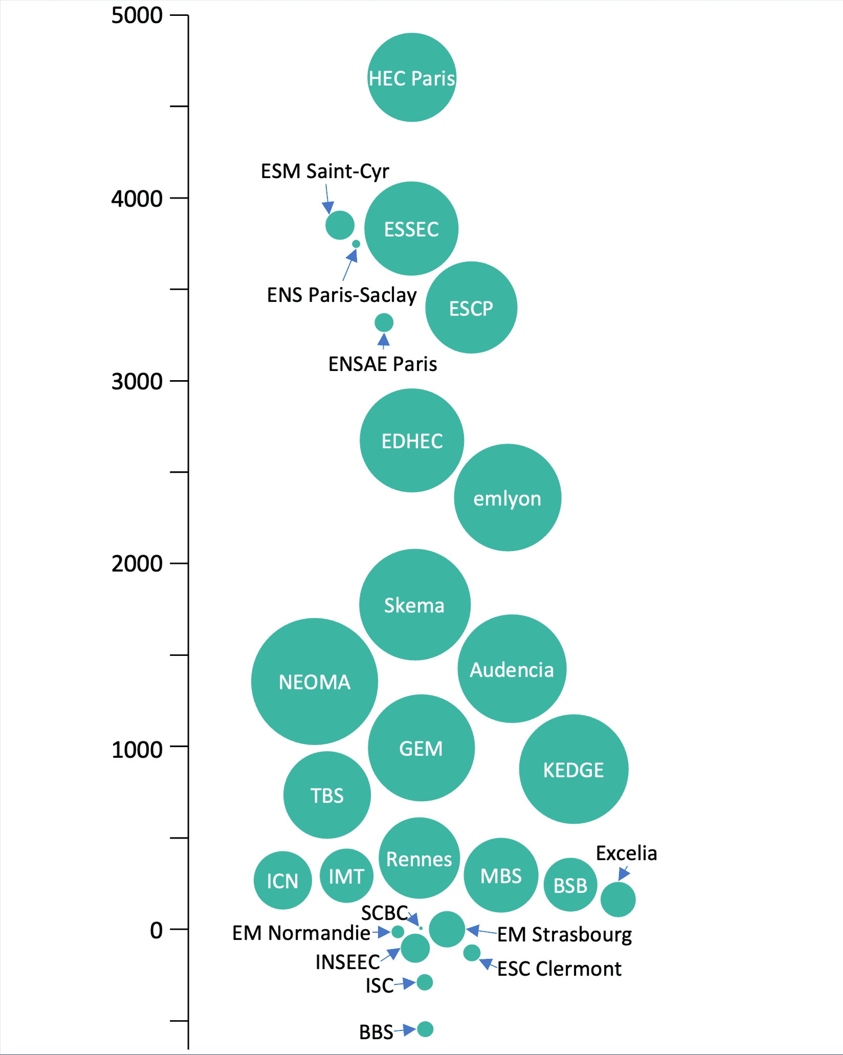 Attractivité SIGEM 2024