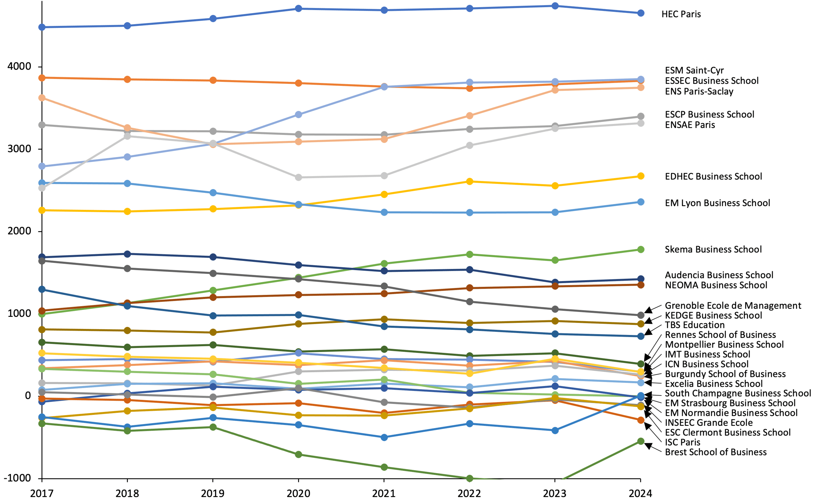 Historique SIGEM 2017-2024