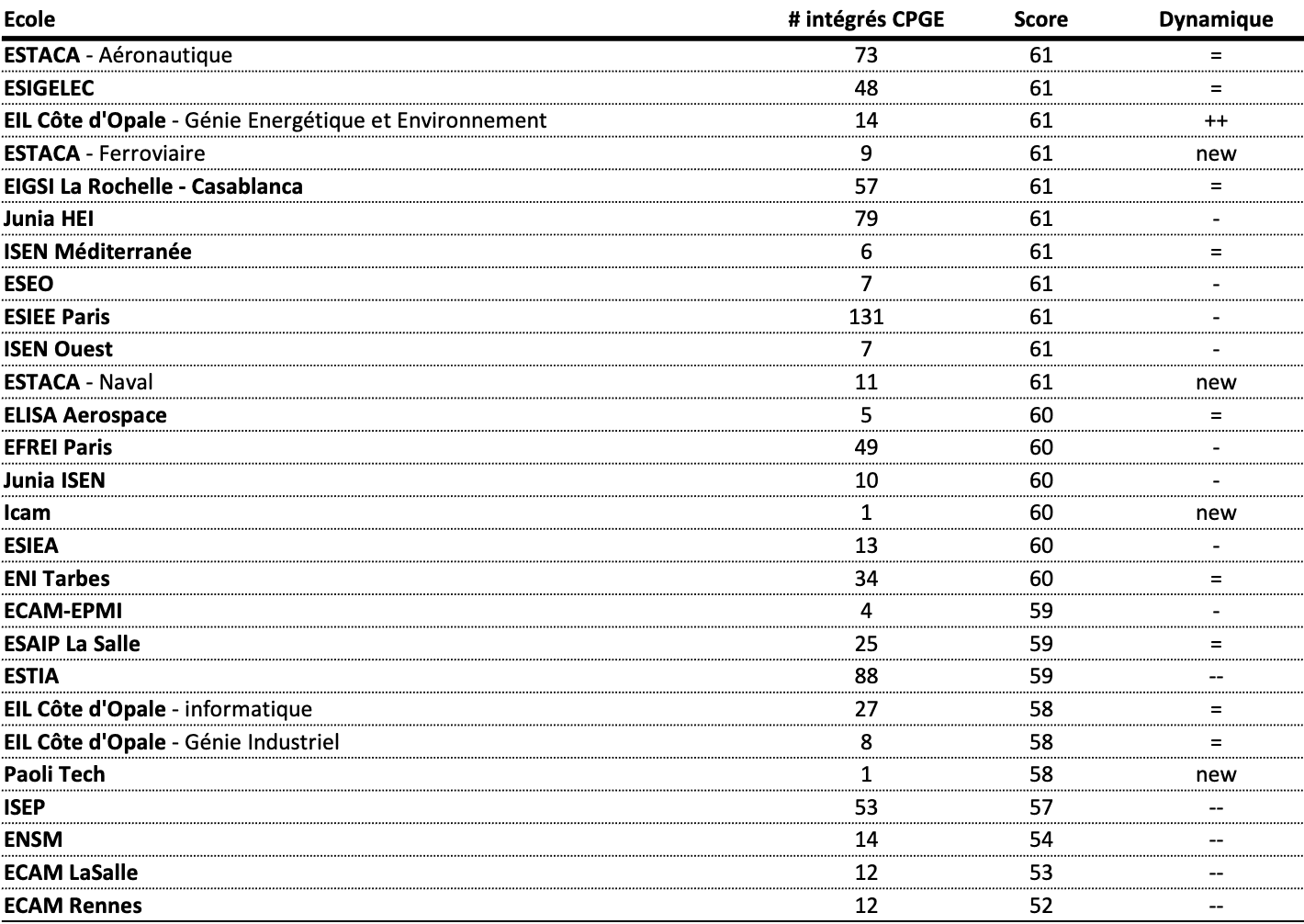 Sélectivité 2024 (8)