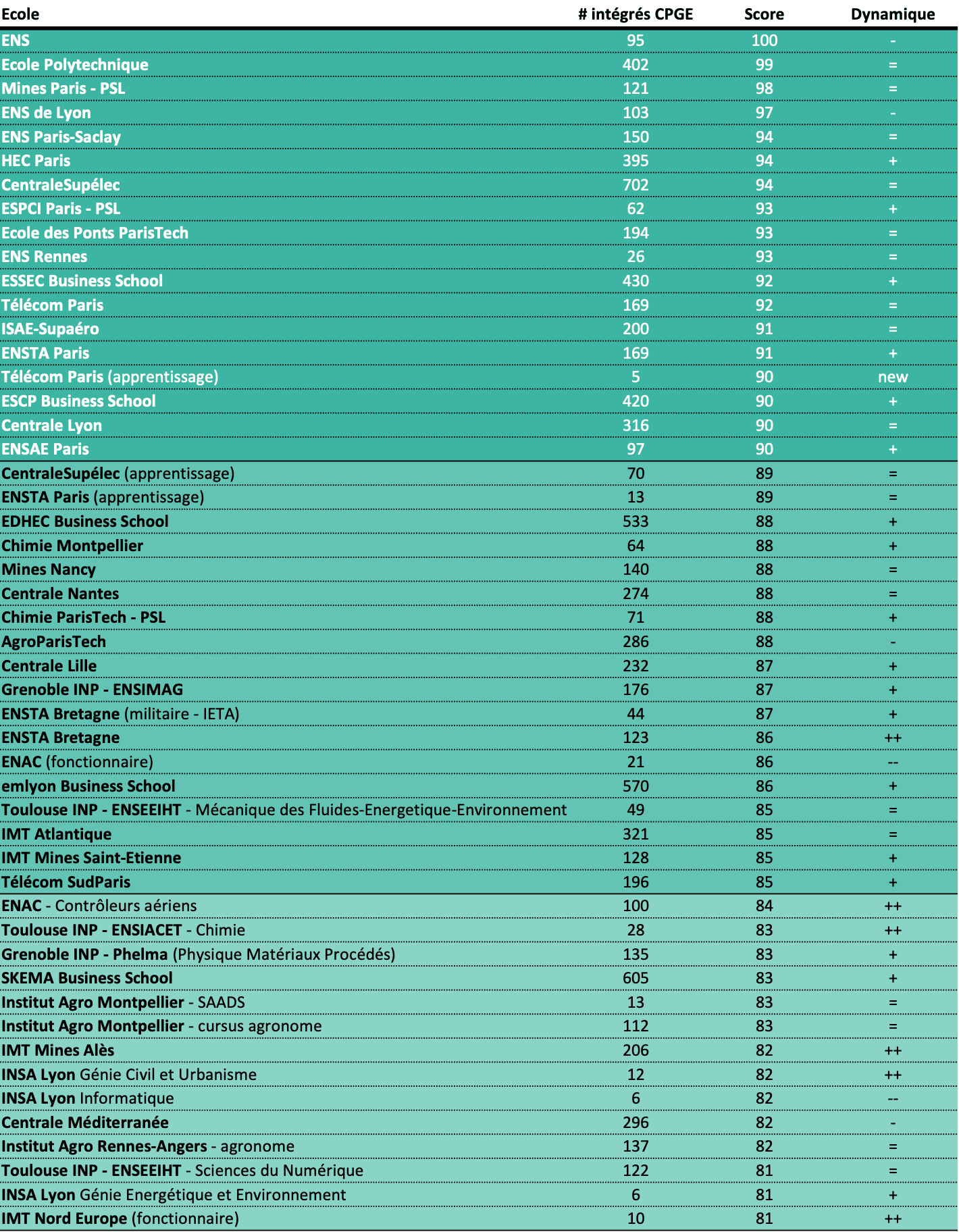 Sélectivité 2024 (1)