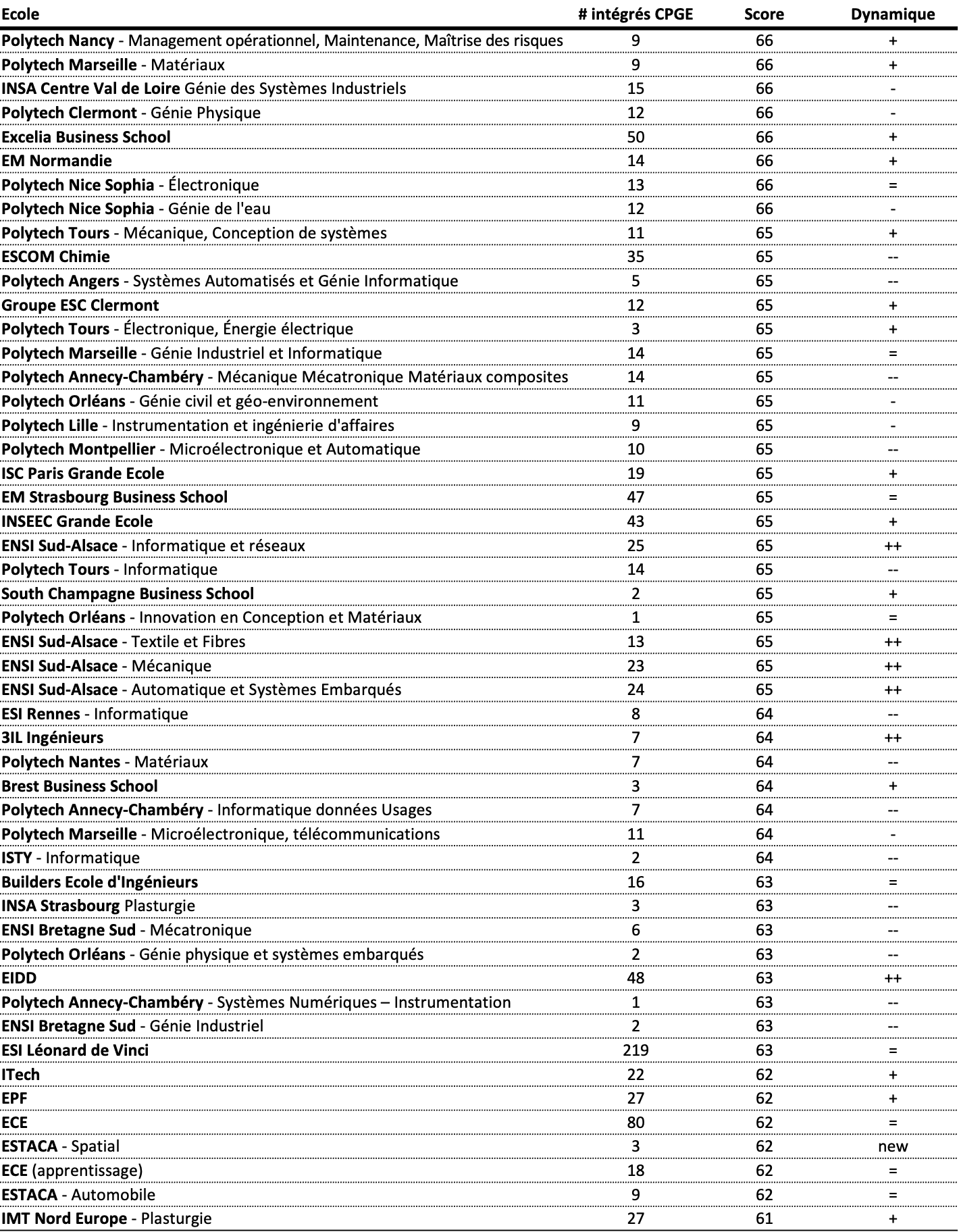 Sélectivité 2024 (7)