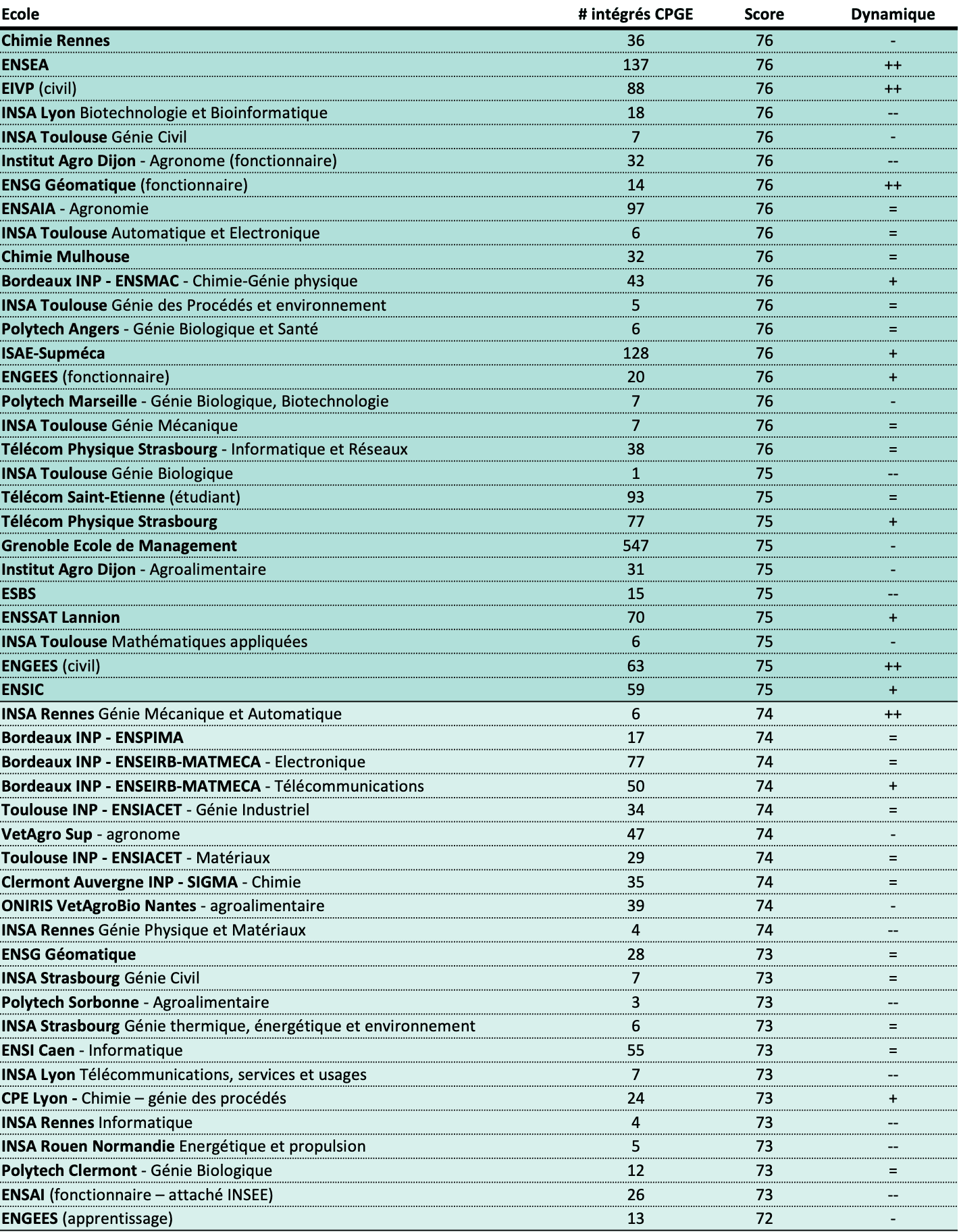 Sélectivité 2024 (3)