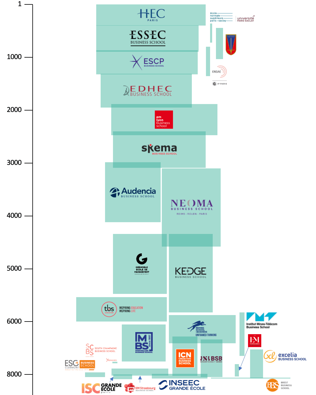 Sélectivité SIGEM 2024