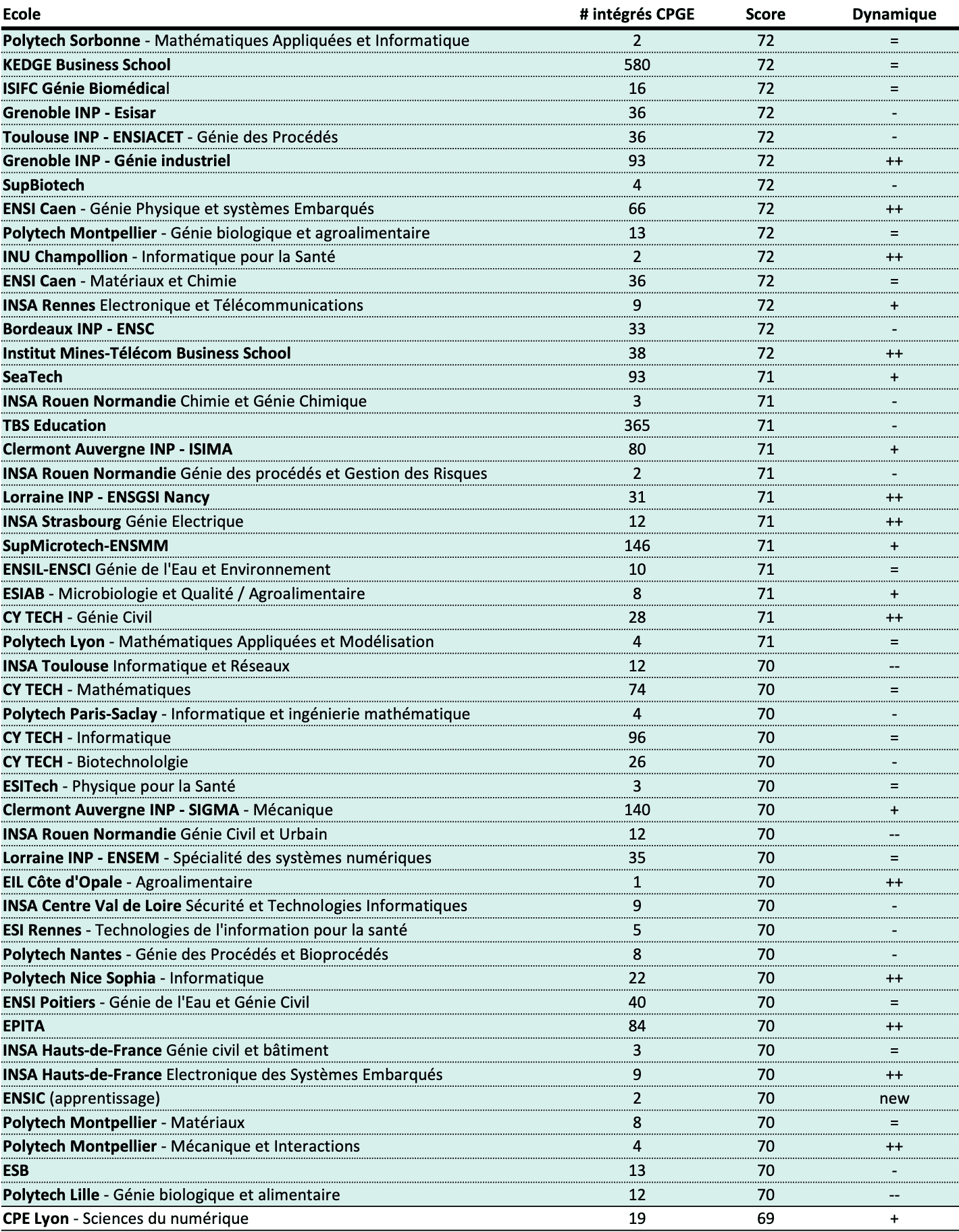 Sélectivité 2024 (4)